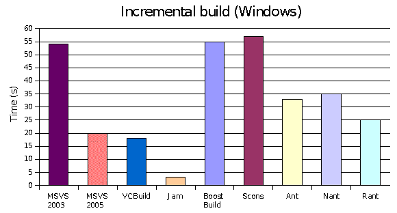 win inc builds